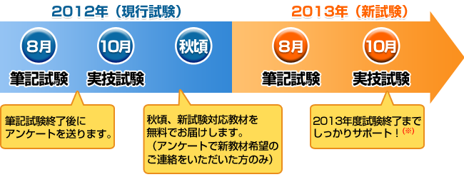2012�N���s��������2013�N�V�����܂ł̗���