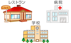 調理師が活躍できる場所
