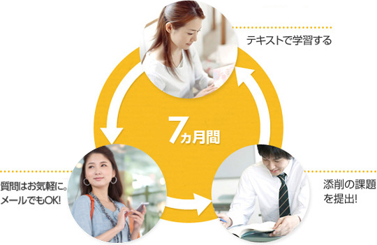 7ヵ月の学習でOK! 質問もできます。