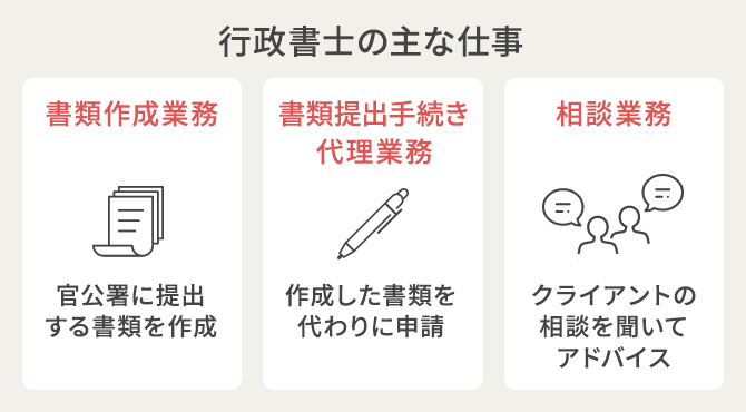 行政書士の仕事内容