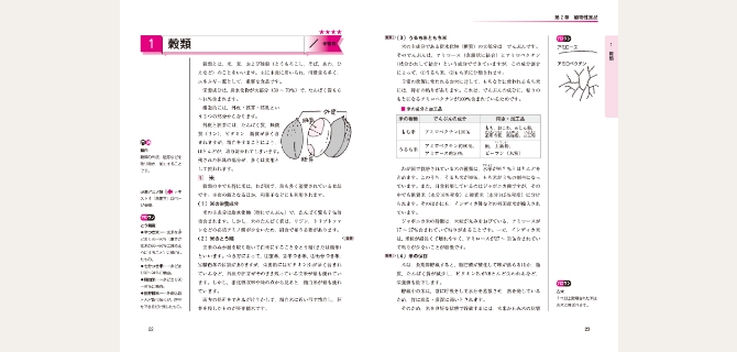 ユーキャンの調理師資格取得講座 教材 テキスト ユーキャンの調理師資格取得講座 教材 テキスト