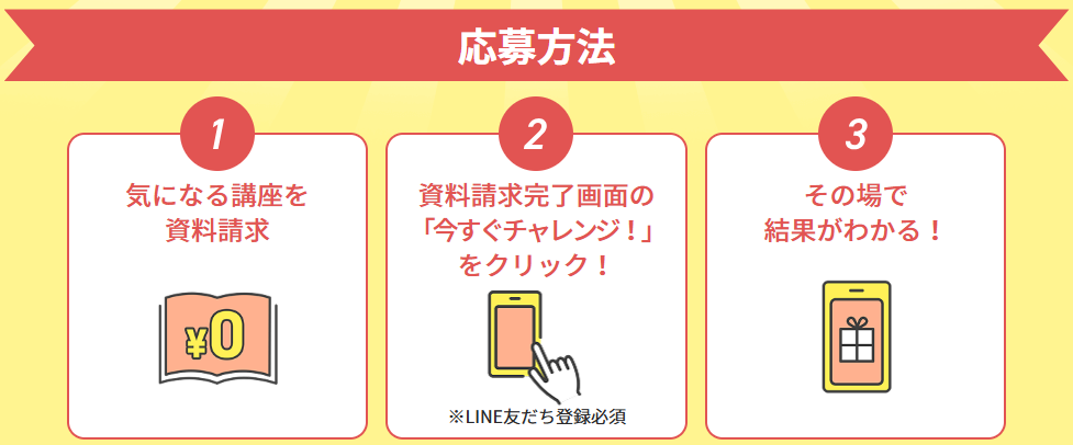 カラーセラピスト資格取得講座｜通信教育講座なら生涯学習のユーキャン