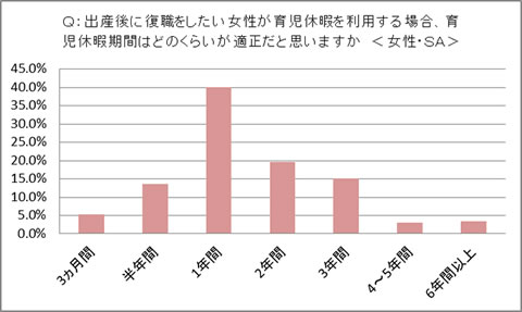 アベノミクス 女性が輝く日本 に関する意識調査 ユーキャン