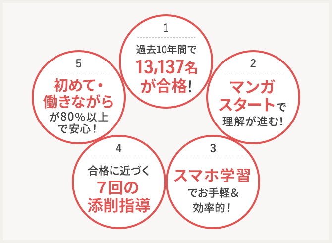 登録販売者資格取得講座｜通信教育講座なら生涯学習のユーキャン