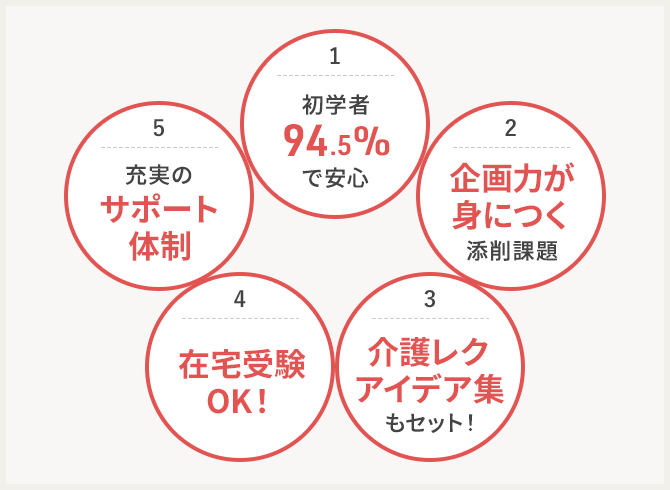 値下げ‼️ユーキャン 介護福祉士合格講座