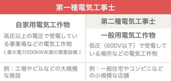 電気工事士(第一種)資格取得講座|通信教育講座なら生涯学習のユーキャン