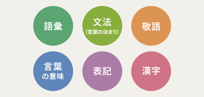 ユーキャンの日本語検定資格取得講座 試験ガイド