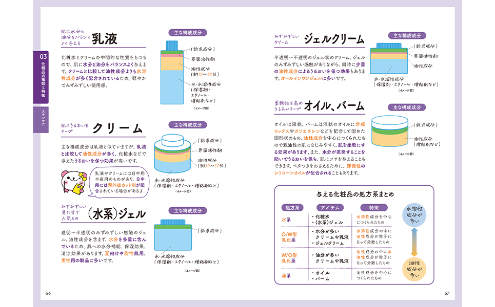 ユーキャンのコスメ検定(R)資格取得講座｜教材・テキスト