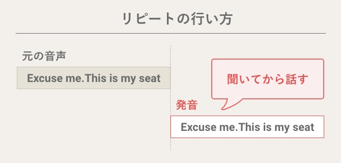英文をリピートする