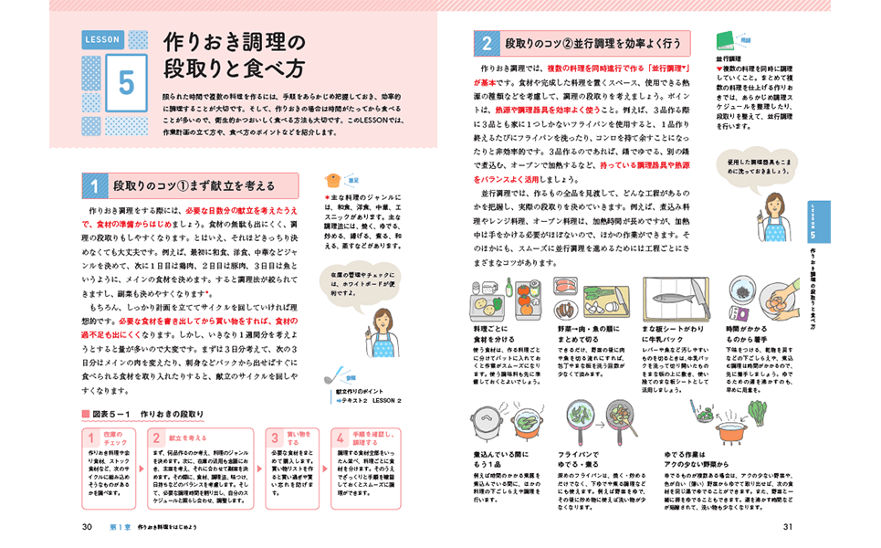 ユーキャンの作りおき料理コーディネーター資格取得講座｜学習のステップ