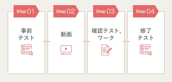 ChatGPTの基本的な使い方からスタート