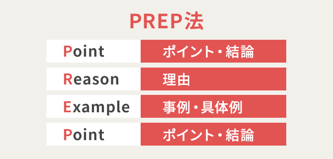 読み手が理解しやすい文章構成のコツがわかる！