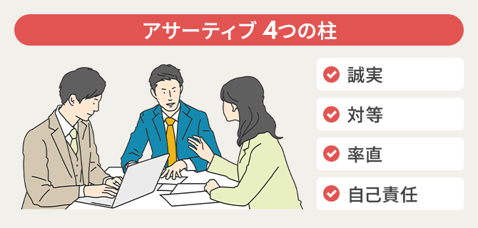 自身のコミュニケーション傾向に合わせた、適切なスキルを習得！！