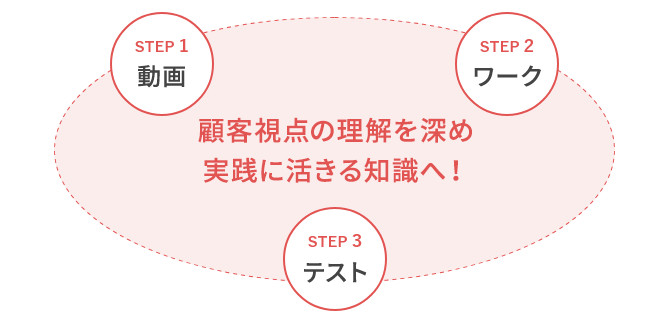 テストで知識の定着＆成長を実感！