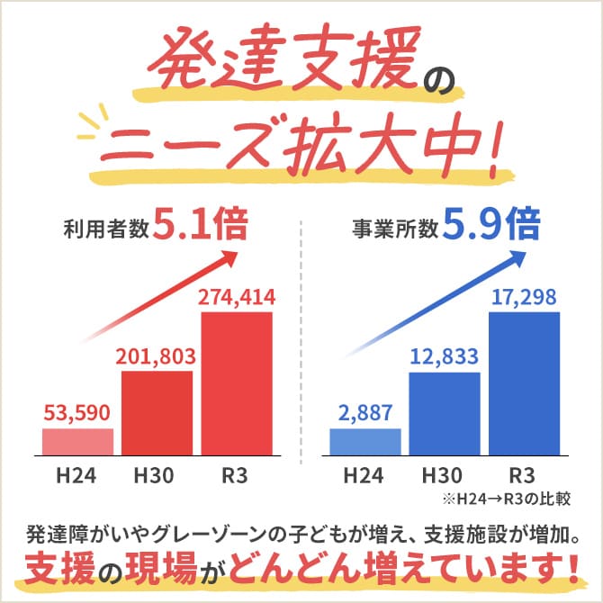 子ども発達障がい支援実務士資格取得講座｜通信教育講座なら生涯学習の