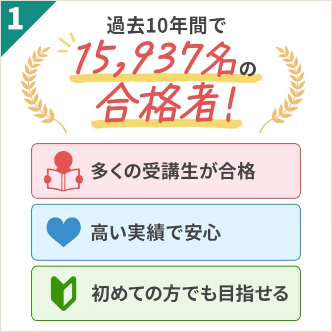 ファイナンシャルプランナー（FP）資格取得講座｜通信教育講座なら生涯
