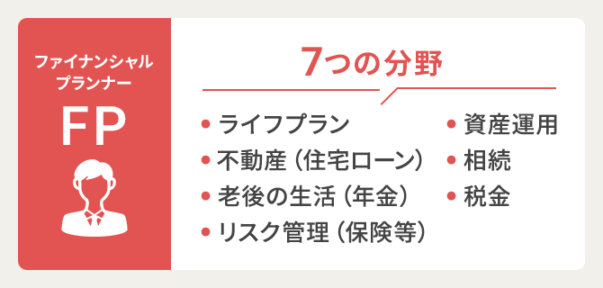 ファイナンシャルプランナー（FP）資格取得講座｜通信教育講座なら生涯