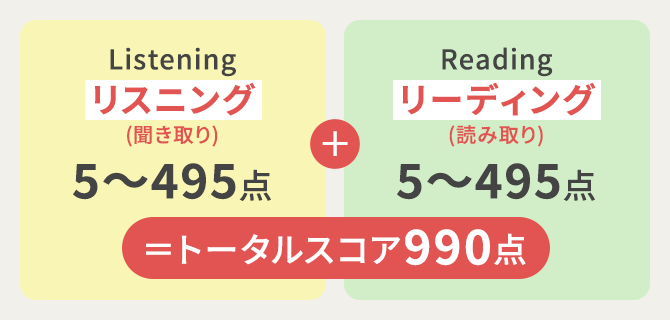 2023 ユーキャンTOEICL\u0026Rテスト対策講座はじめて受けるTOEICコース