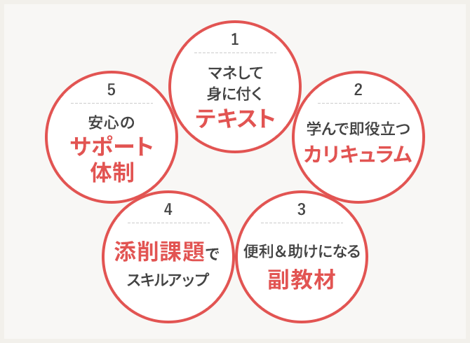 パソコン入門通信教育講座｜資格取得なら生涯学習のユーキャン