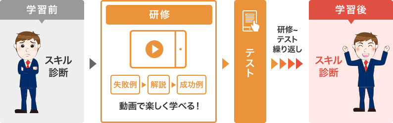 プレゼンテーション講座 ユーキャンの法人向け人材教育サービス