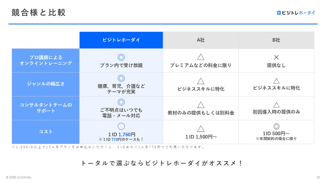 ビジトレホーダイと他社サービスの比較表