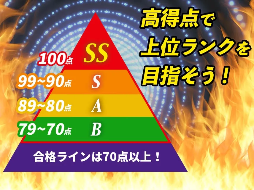 ランク入り合格証 高得点で上位ランクを目指そう! SS:100点 S:99~90点 A:89~80点 B:79~70点 合格ラインは70点以上!