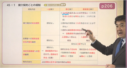 講義映像