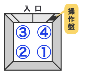 エレベーターにも乗る順番や立ち位置のマナーがある！