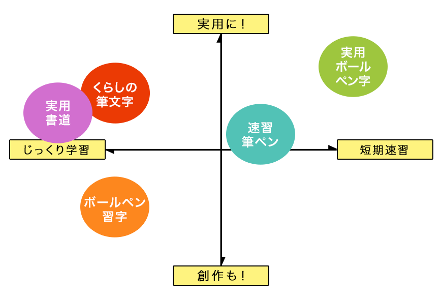 美文字特集 4象限