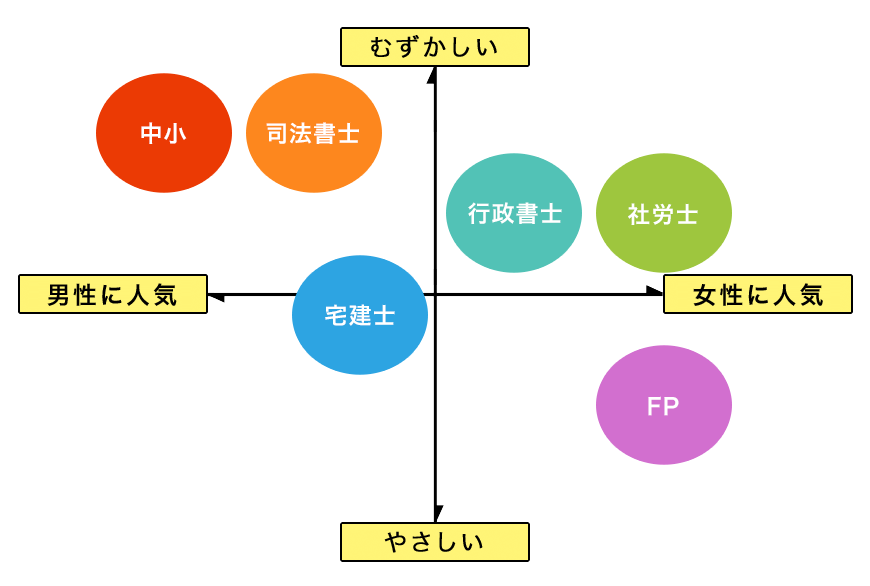 法律特集 4象限