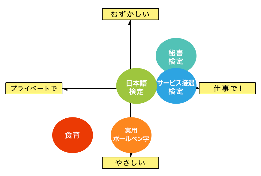 マナー特集 4象限