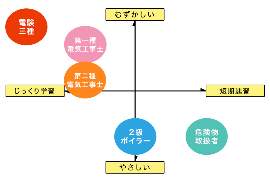 土木・建築特集 4象限