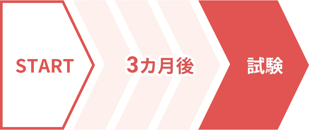 START、３ヶ月後、試験までのイメージ