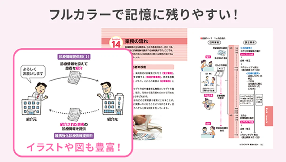 フルカラーで記憶に残りやすい！ イラストや図も豊富！