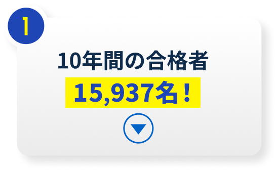 10年間の合格者15,937名！