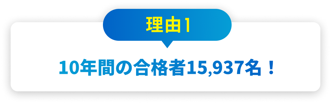 理由1 10年間の合格者15,937名！