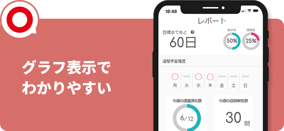 グラフ表示でわかりやすい