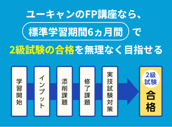 ユーキャンのFP講座なら、標準学習期間6ヶ月間で2級試験の合格を無理なく目指せる。受講開始から1年間、添削・質問・法改正サポートなど全ての指導サービスが利用可能。