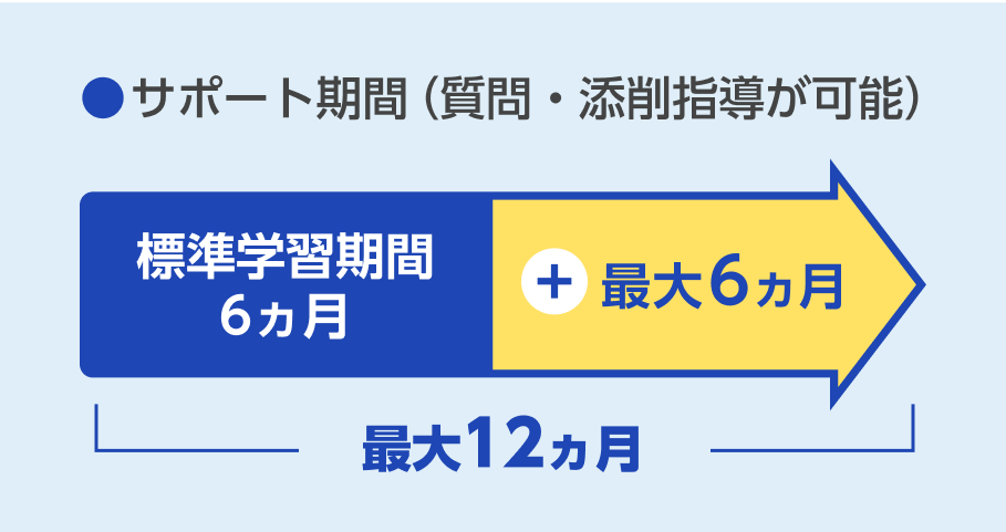 サポート期間（質問・添削指導が可能）