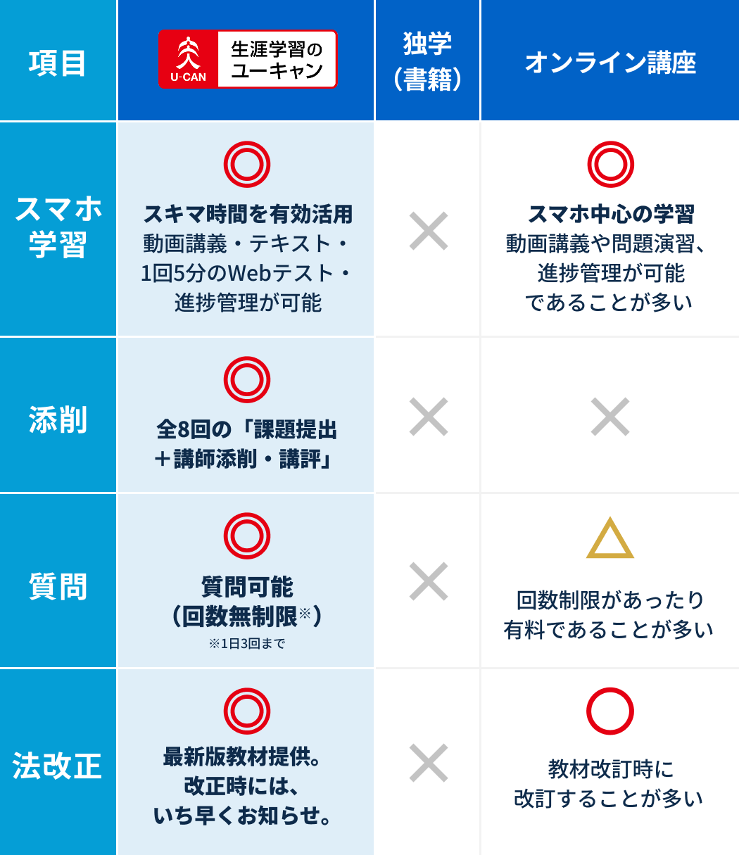 サービスの特徴