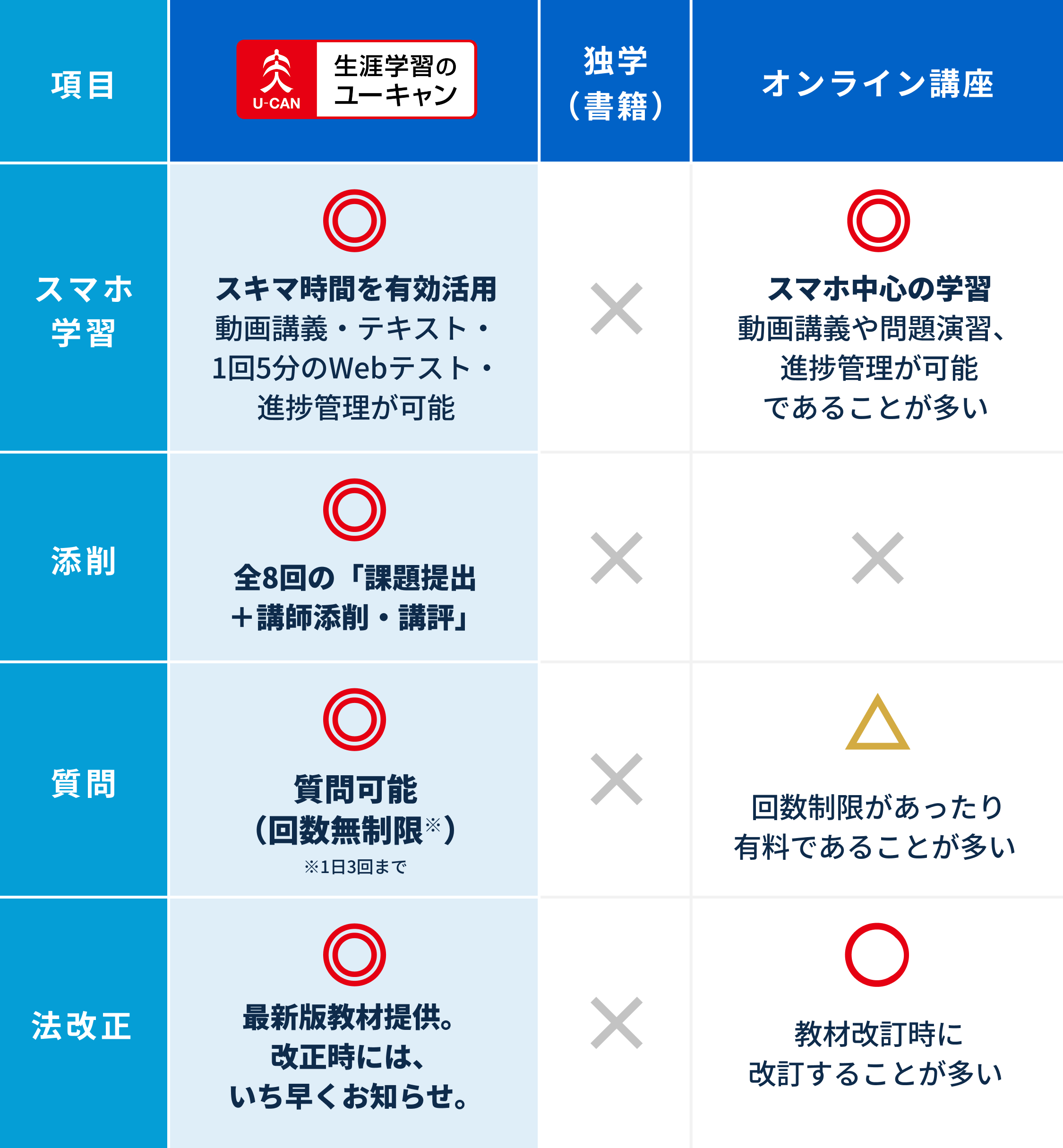 サービスの特徴