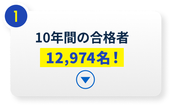 10年間の合格者16,145名！
