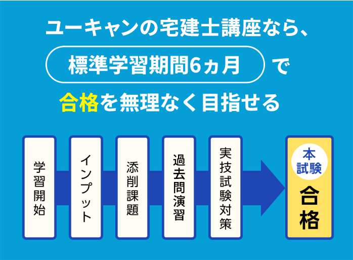 ユーキャンの宅建士講座なら、標準学習期間6ヶ月間で合格を無理なく目指せる。