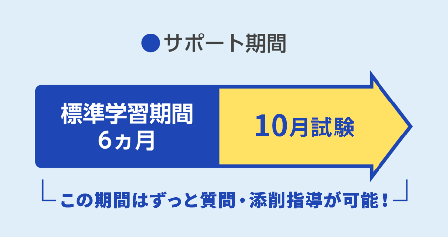 サポート期間（質問・添削指導が可能）