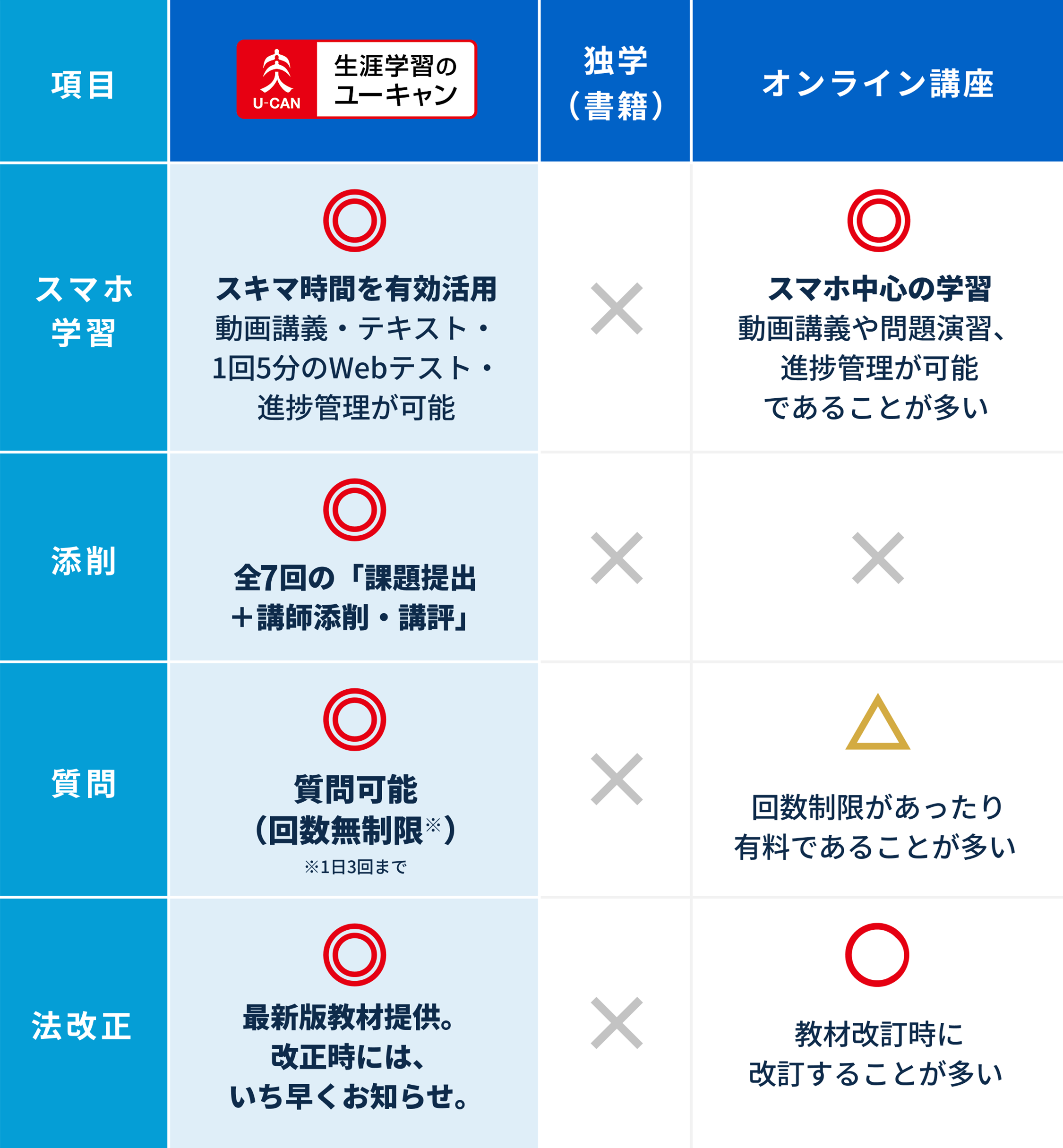 サービスの特徴