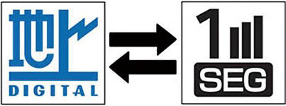 フルセグ⮂ワンセグ自動切り替え