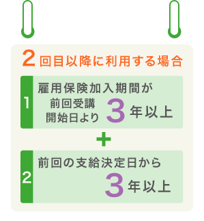 受講料の20%が支給される！