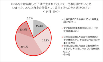 女性の社会進出 女性が輝く日本 に関する意識調査結果 アベノミクス成長戦略 女性が輝く日本 とは ユーキャン