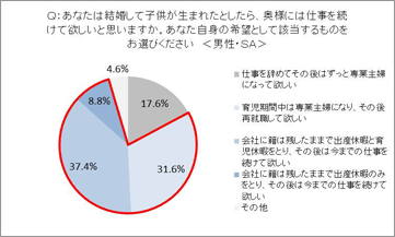 女性の社会進出 女性が輝く日本 に関する意識調査結果 アベノミクス成長戦略 女性が輝く日本 とは ユーキャン