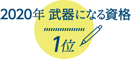 2020年 武器になる資格 1位